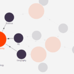 Curriculum Coherence: Navigating from Gesture to Meaning
